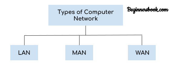 Computer Network Synonyms